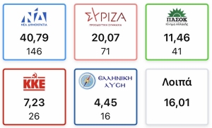 &Tau;&omicron; &alpha;&pi;&omicron;&tau;έ&lambda;&epsilon;&sigma;&mu;&alpha; &tau;&omega;&nu; &epsilon;&kappa;&lambda;&omicron;&gamma;ώ&nu; &tau;&eta;&sigmaf; 21&eta;&sigmaf; &Mu;&alpha;ΐ&omicron;&upsilon; 2023.  